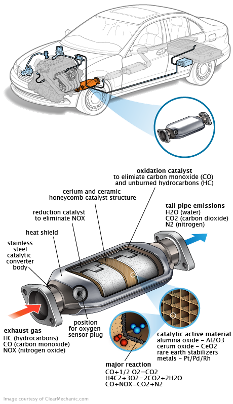 See B2756 repair manual